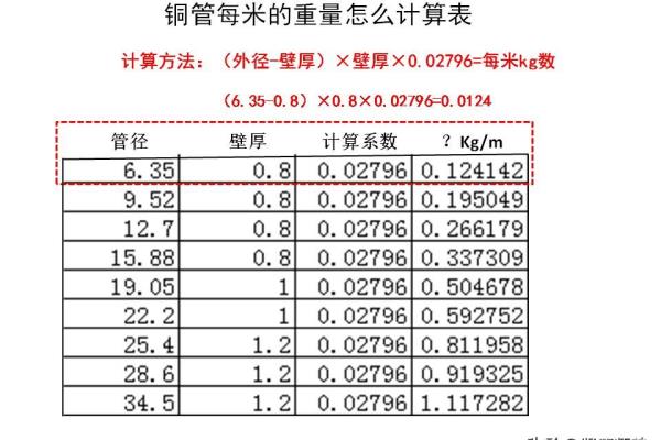 铜管多少钱一米怎么计算.