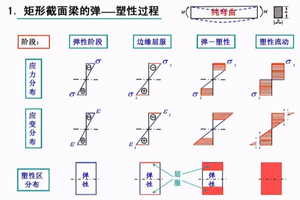 水平荷载作用下框架柱的反弯点位置与哪些因素有关.