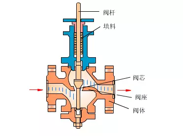 暖气阀开关上的数字是什么意思(4)