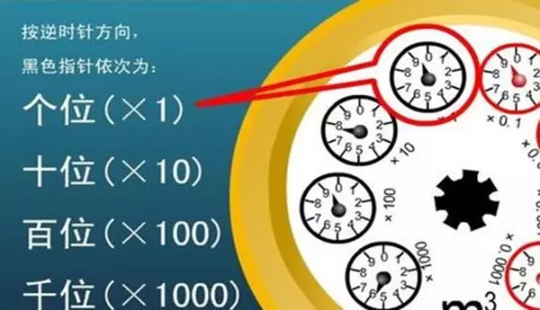 水表读数图解各种水表的读法(2)