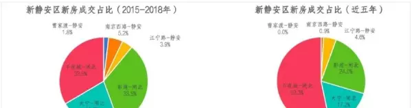 上海市房价下降最多的区域在哪里(5)