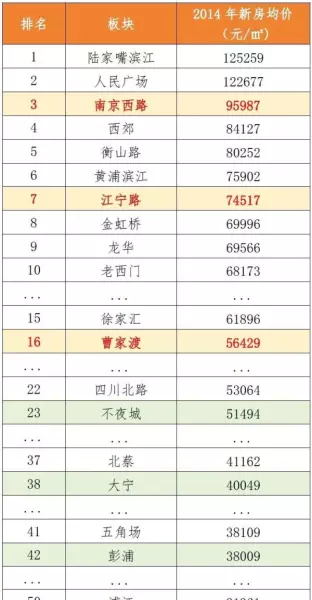 上海市房价下降最多的区域在哪里(6)
