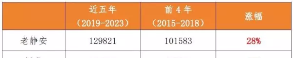 上海市房价下降最多的区域在哪里(7)