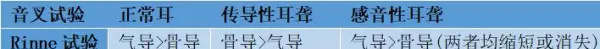 检查口咽部时压舌板按压的位置是(4)