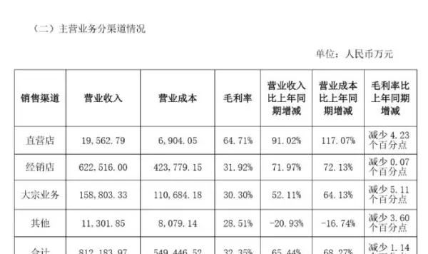 欧派防盗门密码锁怎么改密码(1)
