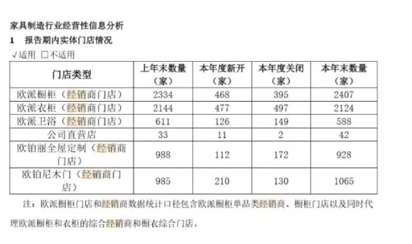 欧派防盗门密码锁怎么改密码(3)