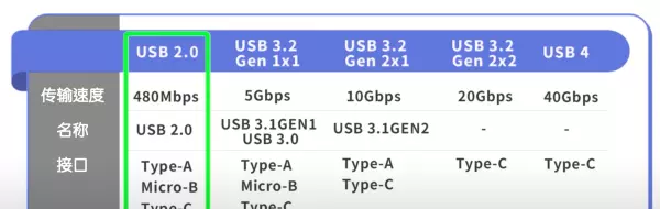 uSB线是什么(2)
