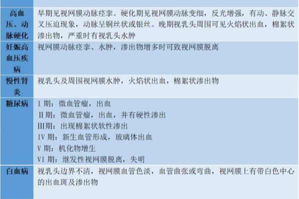检查口咽部时压舌板按压的位置是.