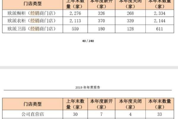 欧派防盗门密码锁怎么改密码.