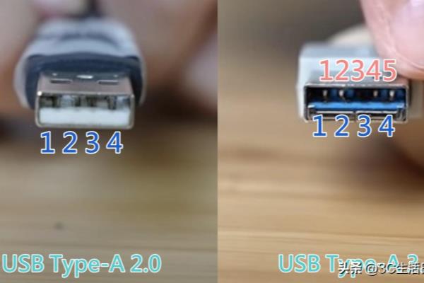 uSB线是什么.