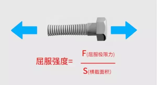 螺栓材料屈服点与螺栓屈服强度的区别(2)