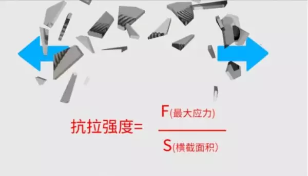 螺栓材料屈服点与螺栓屈服强度的区别(3)