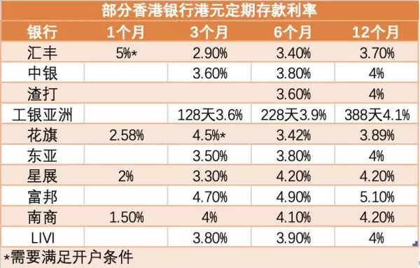 香港房贷利率为什么这么低(1)