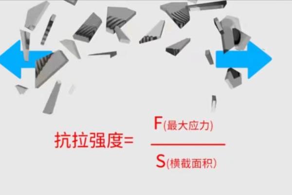 螺栓材料屈服点与螺栓屈服强度的区别.