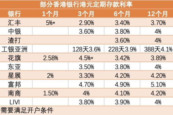 香港房贷利率为什么这么低.