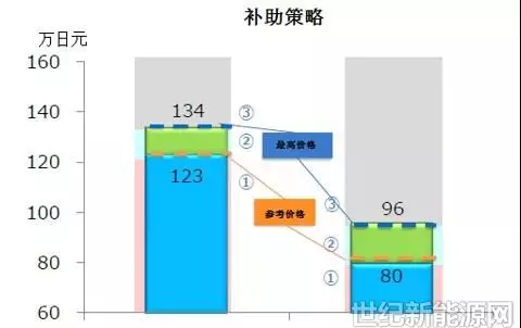 索福防盗门指纹锁怎么换电池(2)