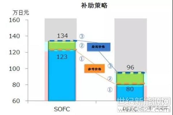 索福防盗门指纹锁怎么换电池.