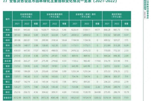 绿地面积和绿化覆盖面积的区别.