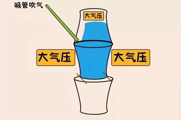 一个标准大气压在1平方米上产生的压力是多少吨(5)