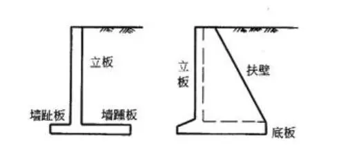 扶壁式挡墙和悬臂式挡墙的区别(2)