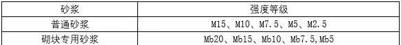 mu10烧结多孔砖尺寸(5)