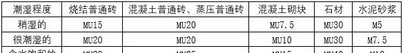 mu10烧结多孔砖尺寸(6)