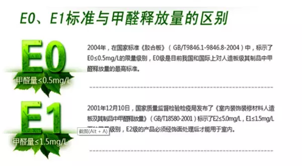 木板材质e0和e1的区别(2)