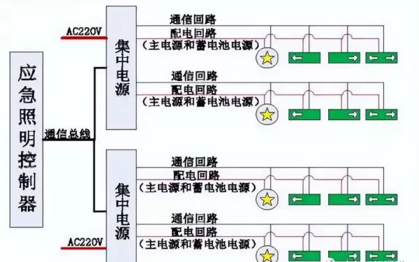 照明箱和配电箱的区别(3)