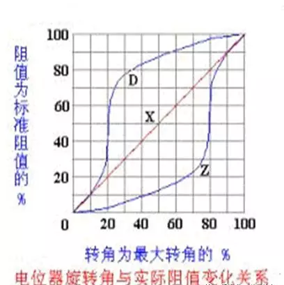双联电位器能控制变频器正反转吗(1)
