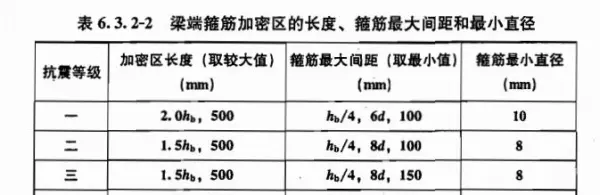 墙肢长度怎么确认有没有10米呢(5)