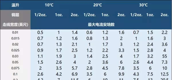 mils是什么单位怎么读(10)