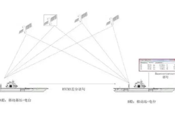 s86 gnss rover是什么仪器.
