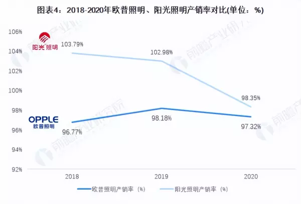 泰昌阳光与欧普照明哪个好(4)