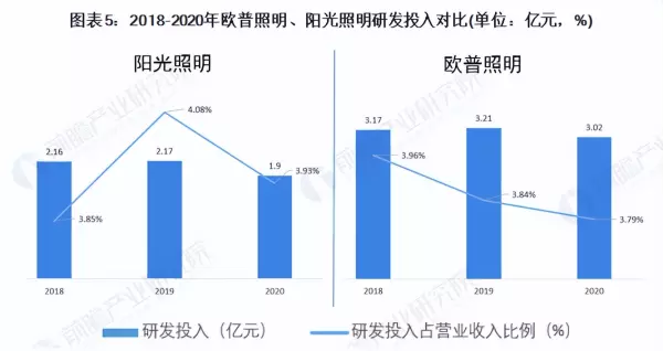 泰昌阳光与欧普照明哪个好(5)