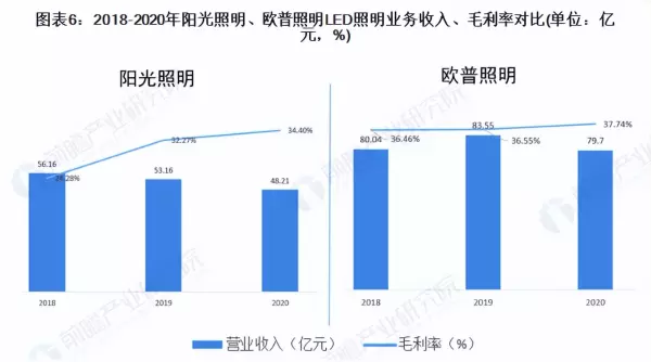 泰昌阳光与欧普照明哪个好(6)