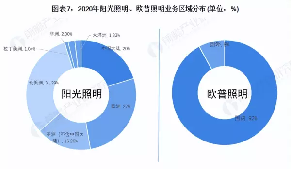泰昌阳光与欧普照明哪个好(7)