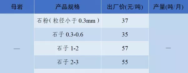 石子多少钱一吨2023年最新价格(10)
