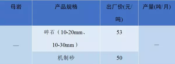 石子多少钱一吨2023年最新价格(11)