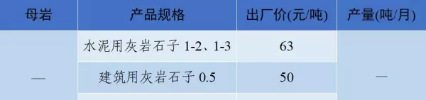 石子多少钱一吨2023年最新价格(12)