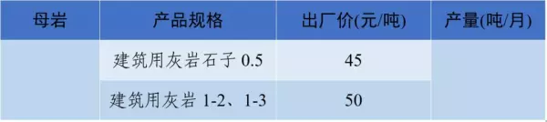 石子多少钱一吨2023年最新价格(13)
