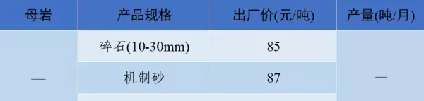 石子多少钱一吨2023年最新价格(14)