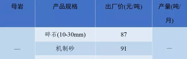石子多少钱一吨2023年最新价格(15)
