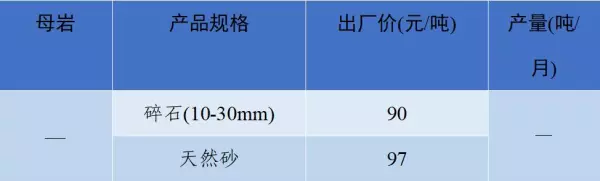 石子多少钱一吨2023年最新价格(16)