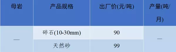 石子多少钱一吨2023年最新价格(17)