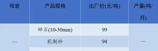 石子多少钱一吨2023年最新价格(18)