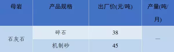 石子多少钱一吨2023年最新价格(19)