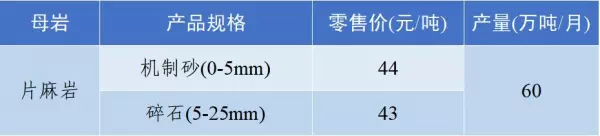 石子多少钱一吨2023年最新价格(1)