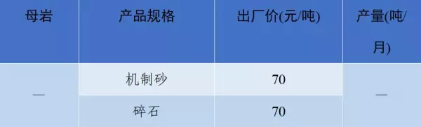 石子多少钱一吨2023年最新价格(20)