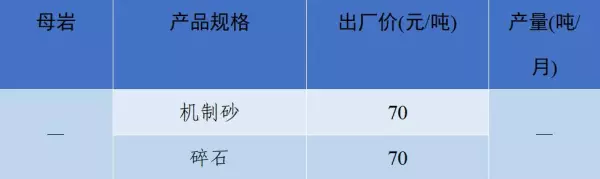 石子多少钱一吨2023年最新价格(21)