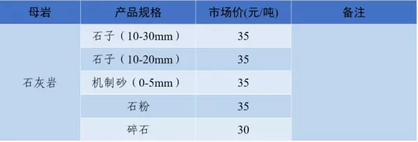 石子多少钱一吨2023年最新价格(22)